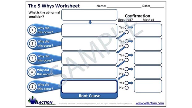 5y problem solving template