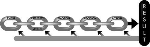 The How You Think Links Model